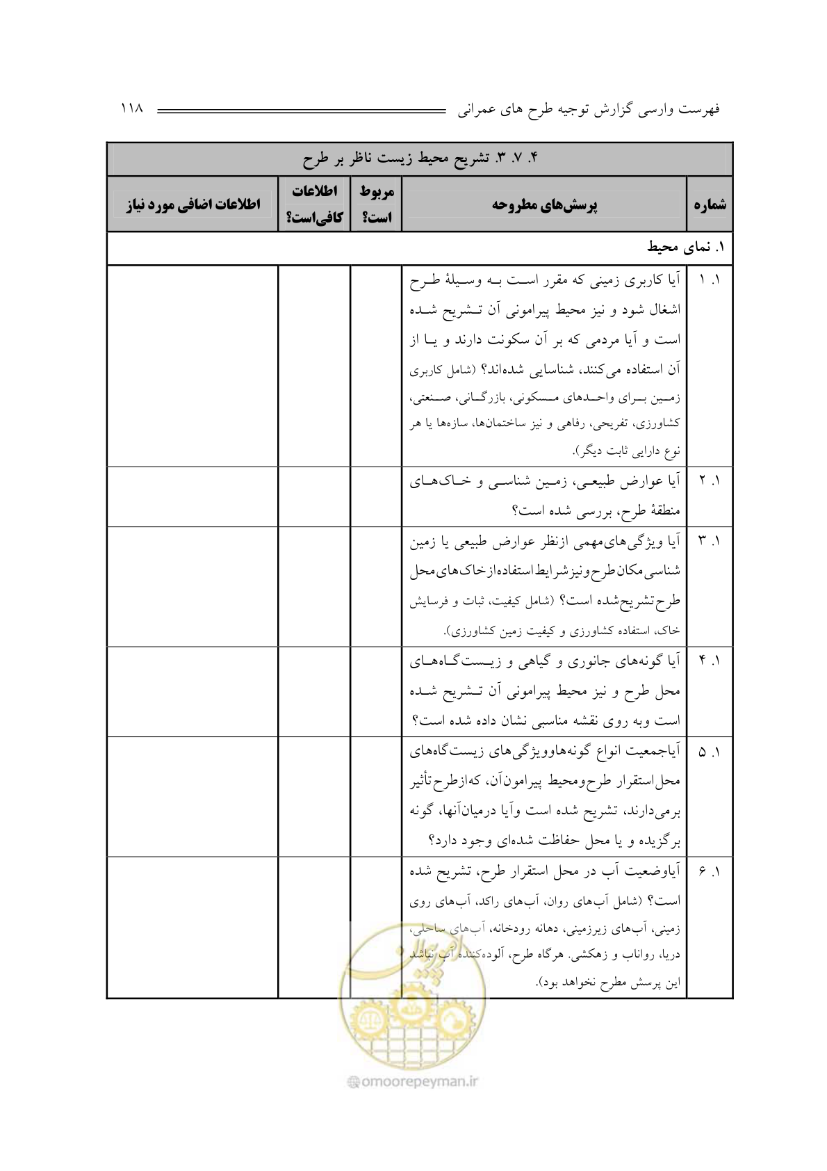 صفحه 122 از 136