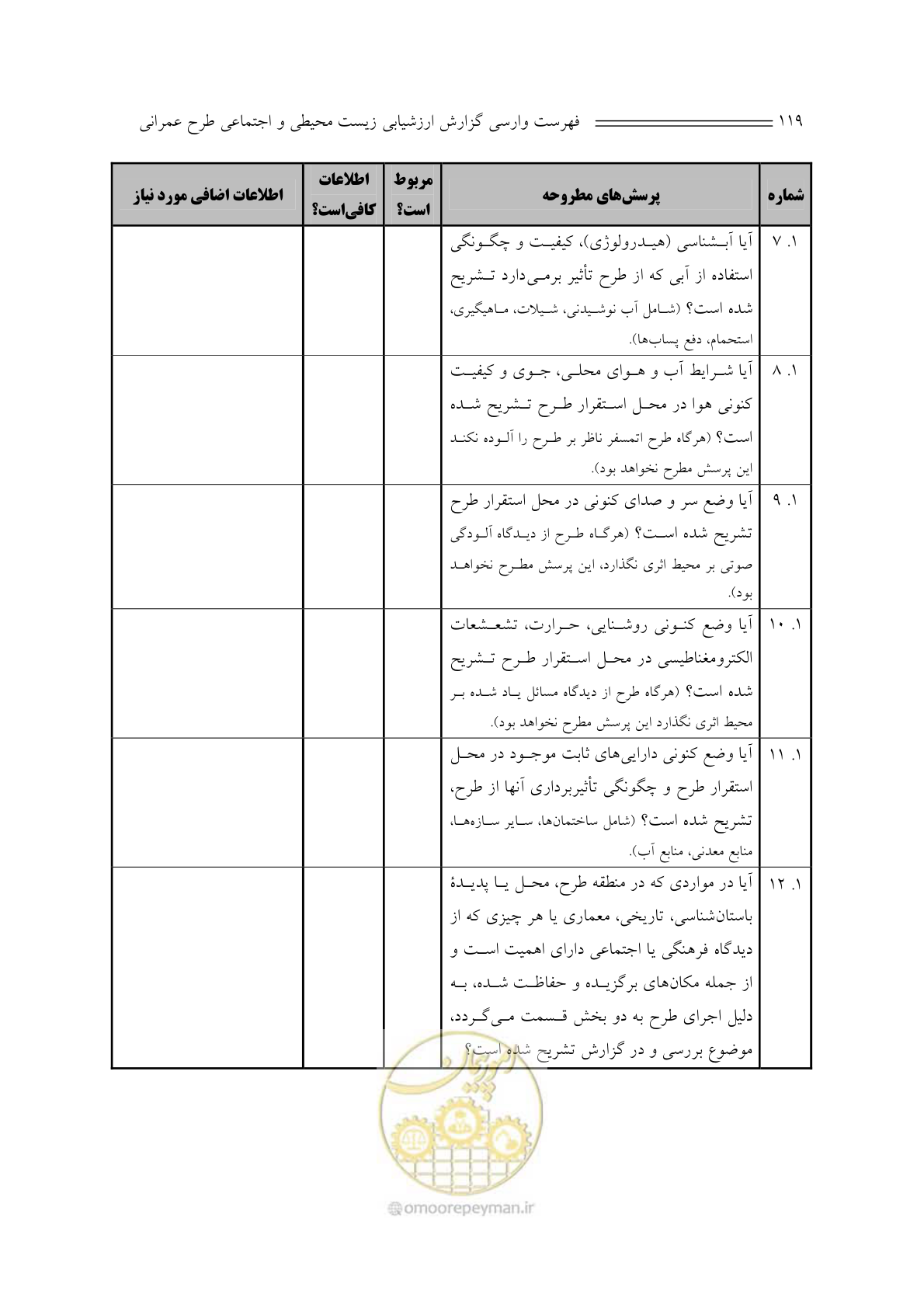 صفحه 123 از 136