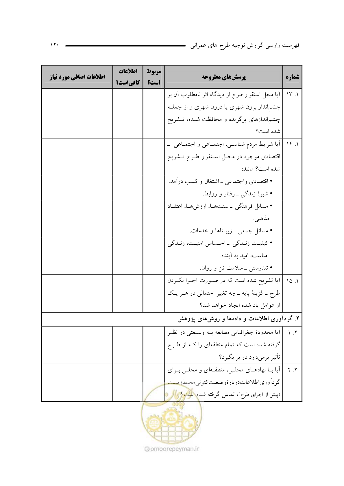 صفحه 124 از 136