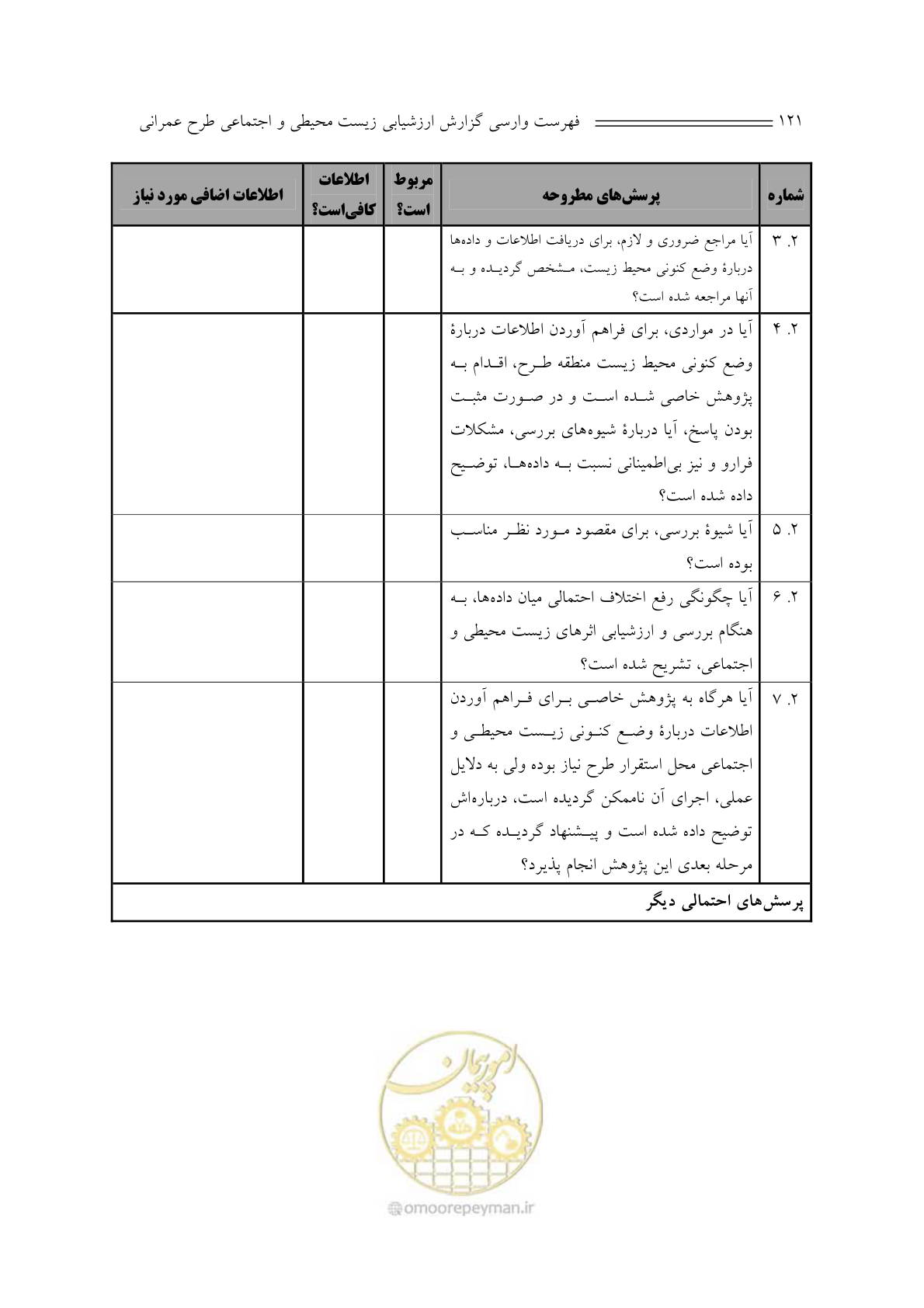 صفحه 125 از 136