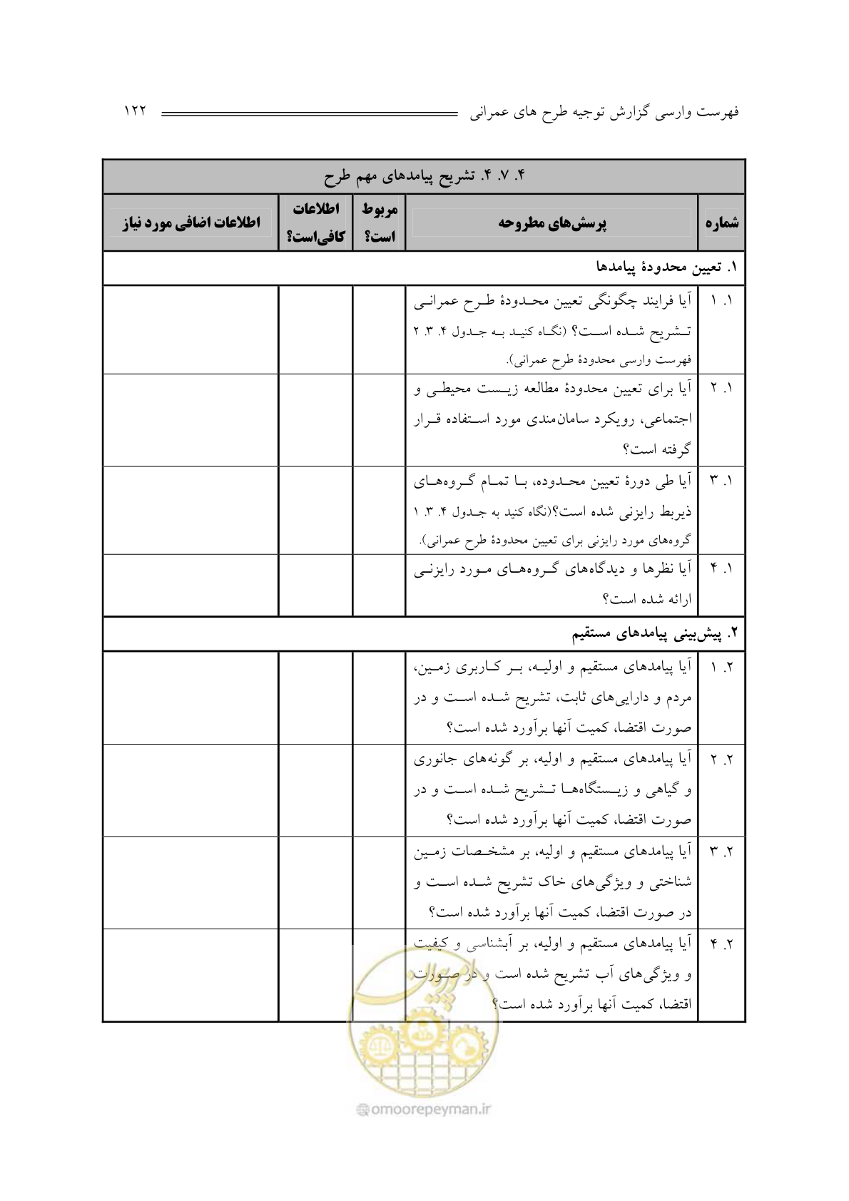 صفحه 126 از 136