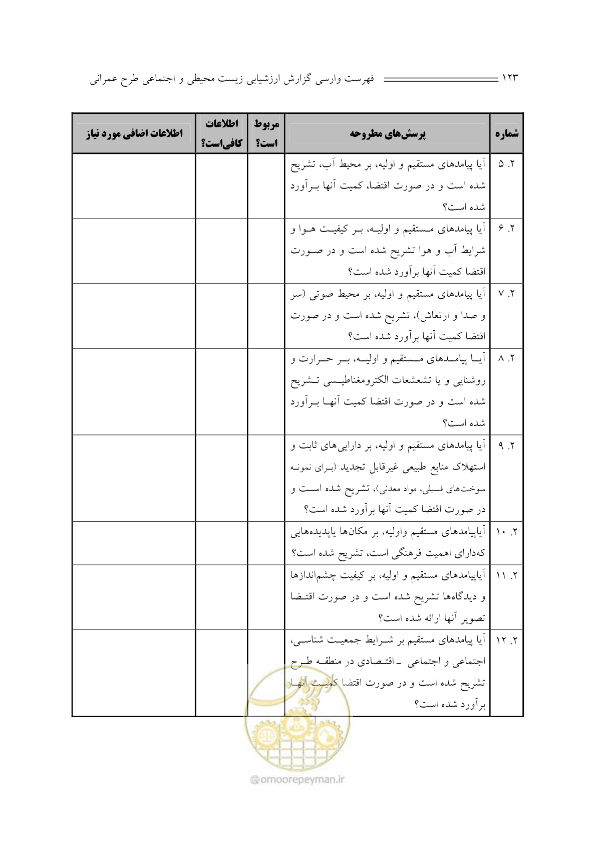صفحه 127 از 136