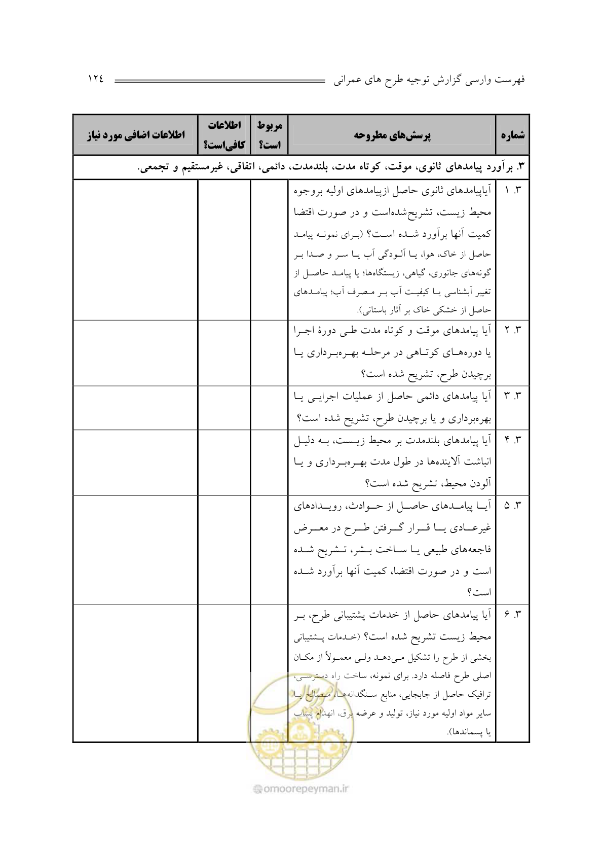 صفحه 128 از 136