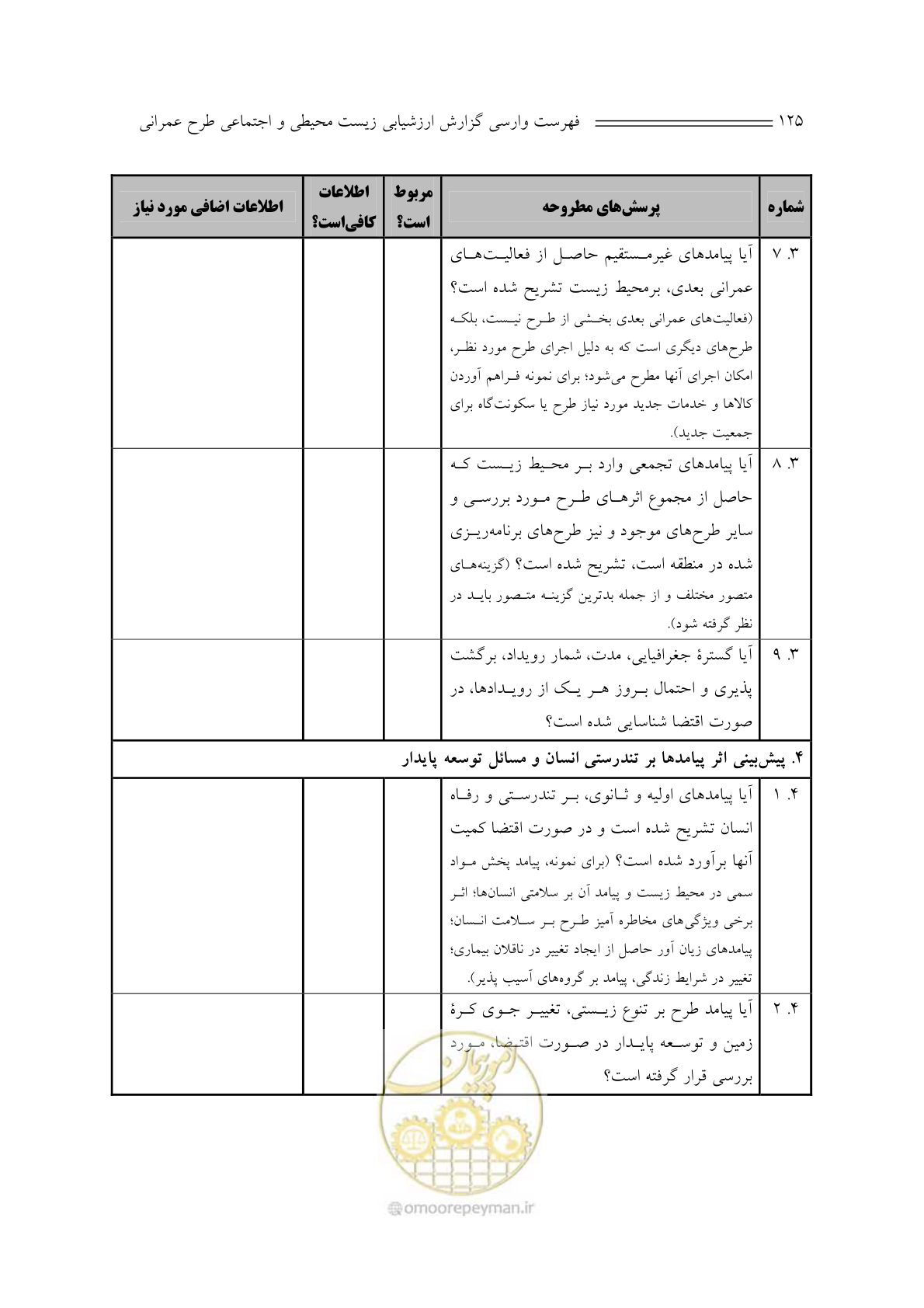 صفحه 129 از 136