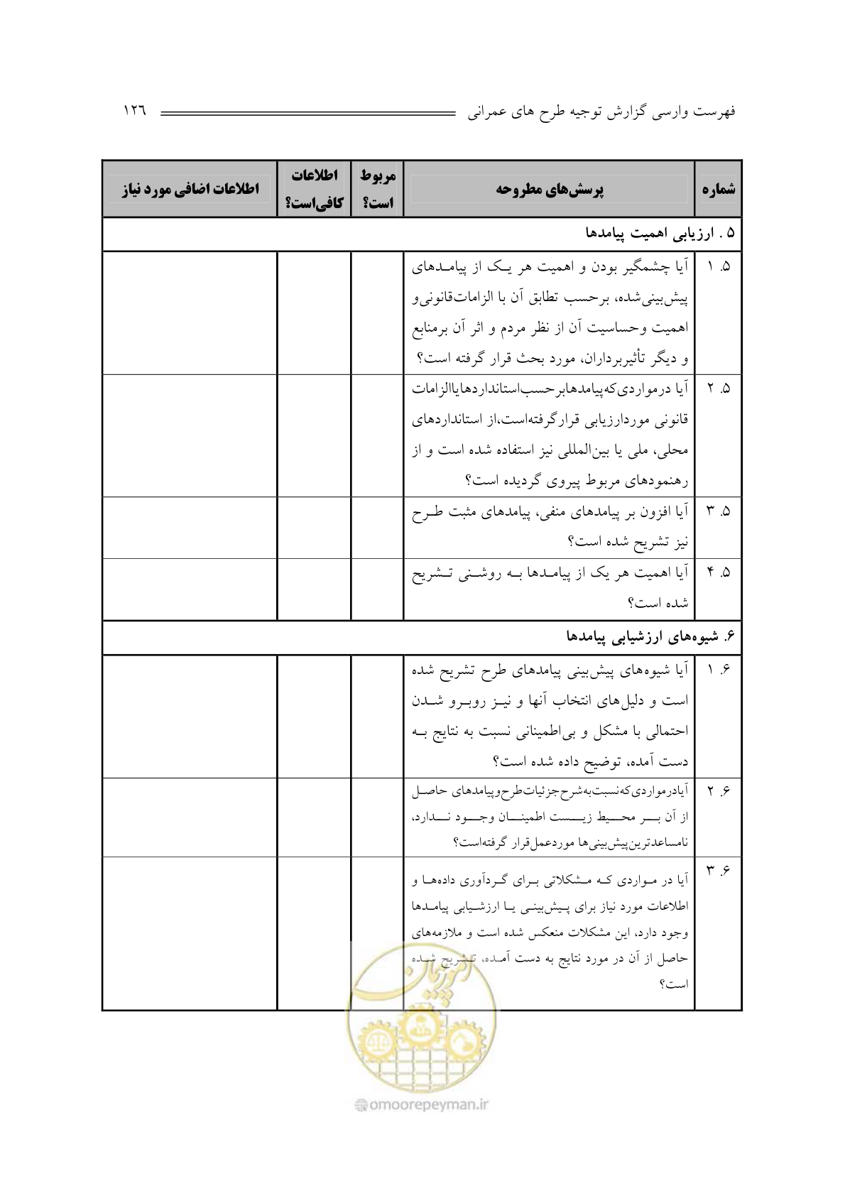 صفحه 130 از 136