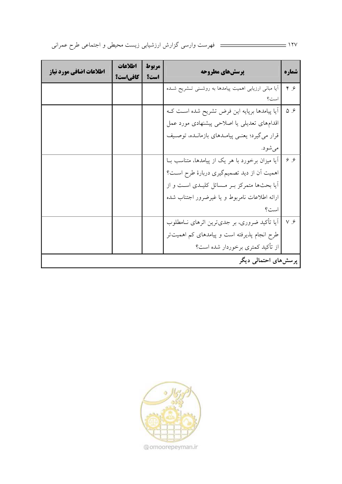 صفحه 131 از 136