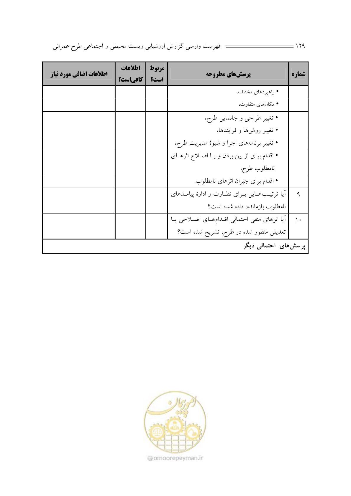 صفحه 133 از 136