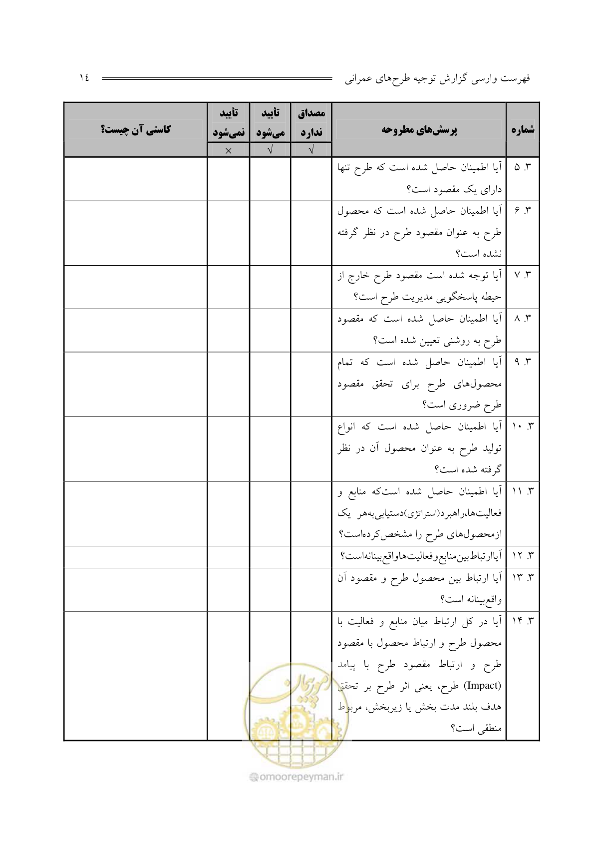 صفحه 15 از 136