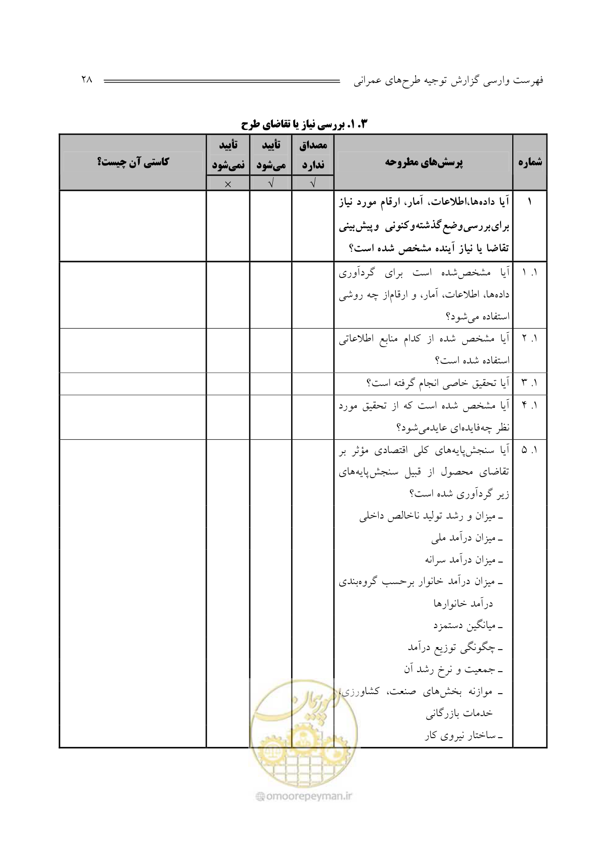صفحه 30 از 136