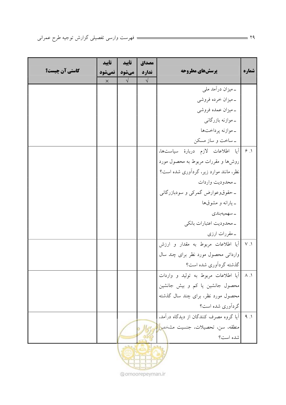 صفحه 31 از 136