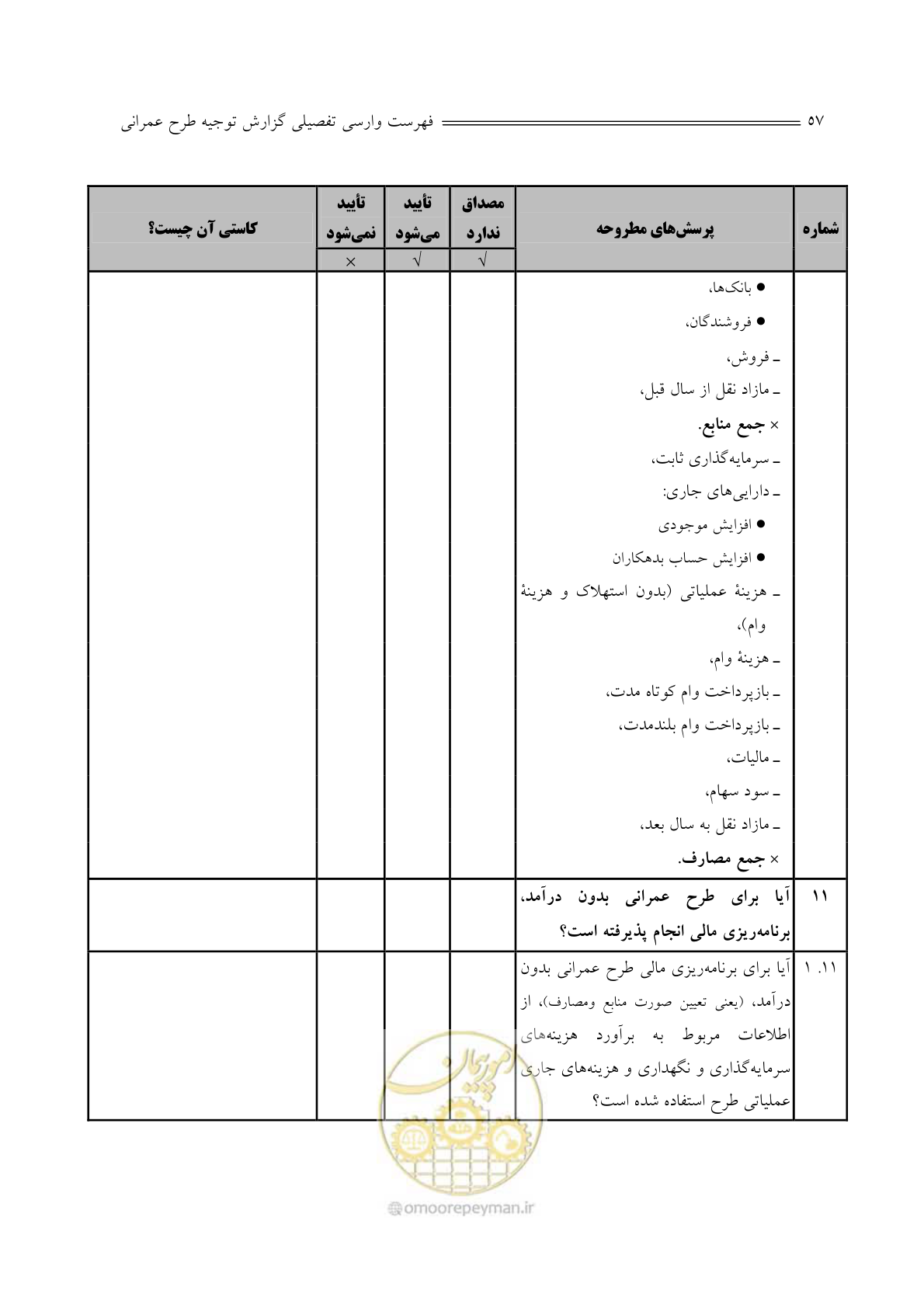صفحه 59 از 136