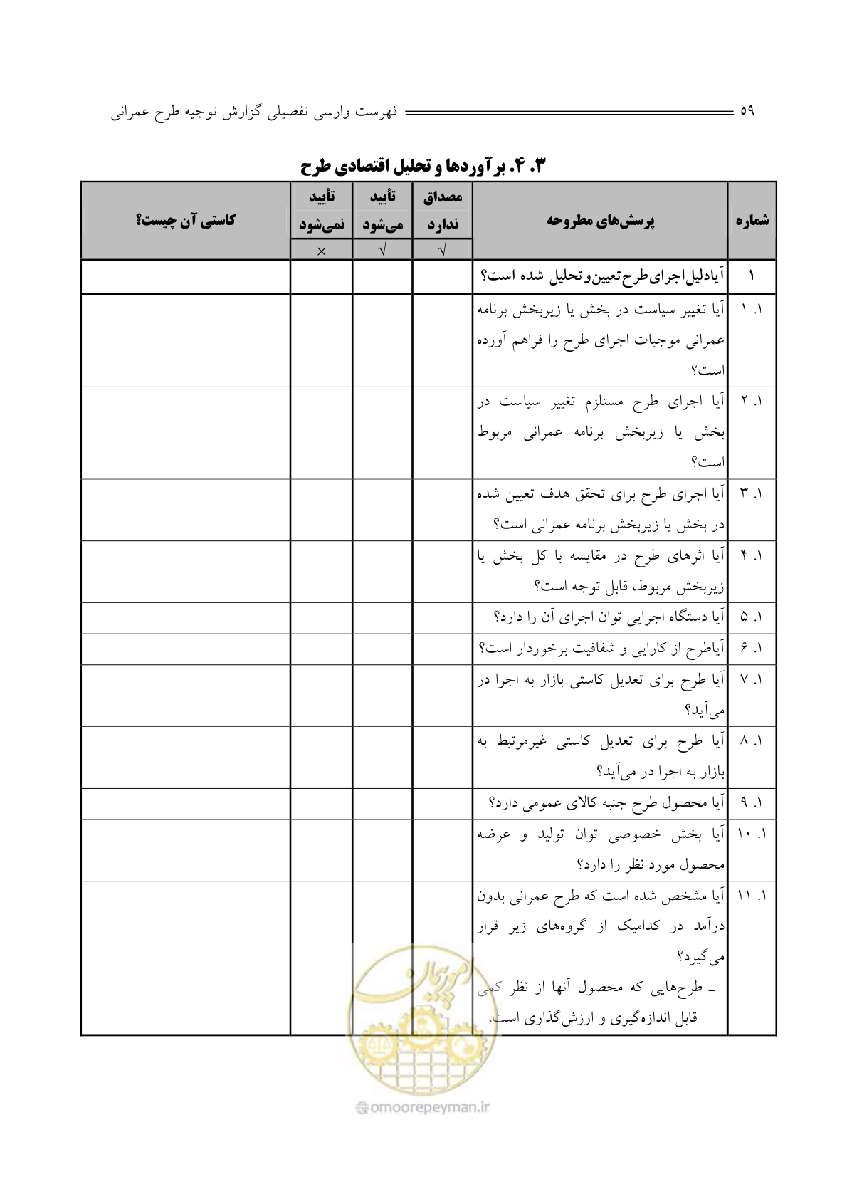 صفحه 61 از 136