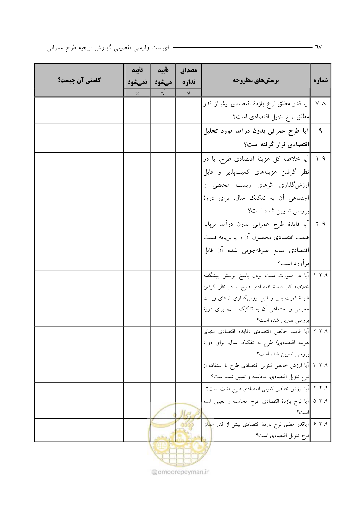 صفحه 69 از 136