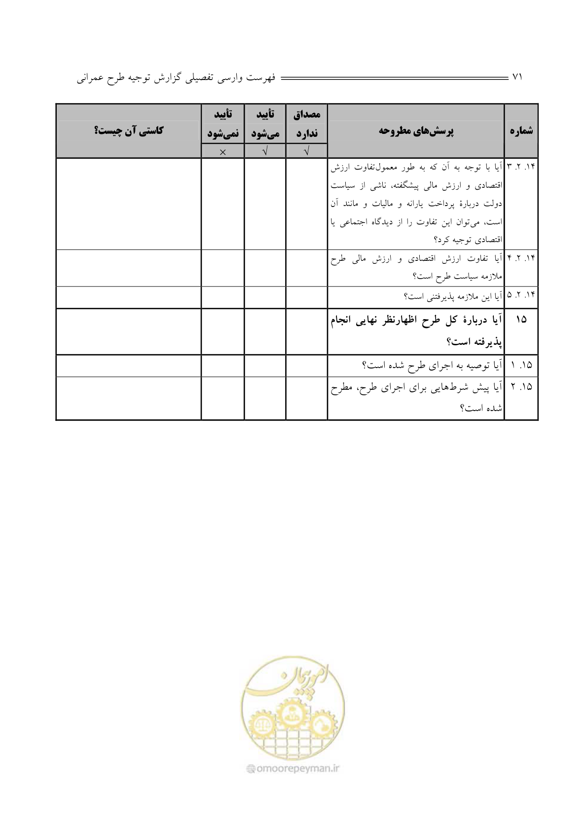 صفحه 73 از 136