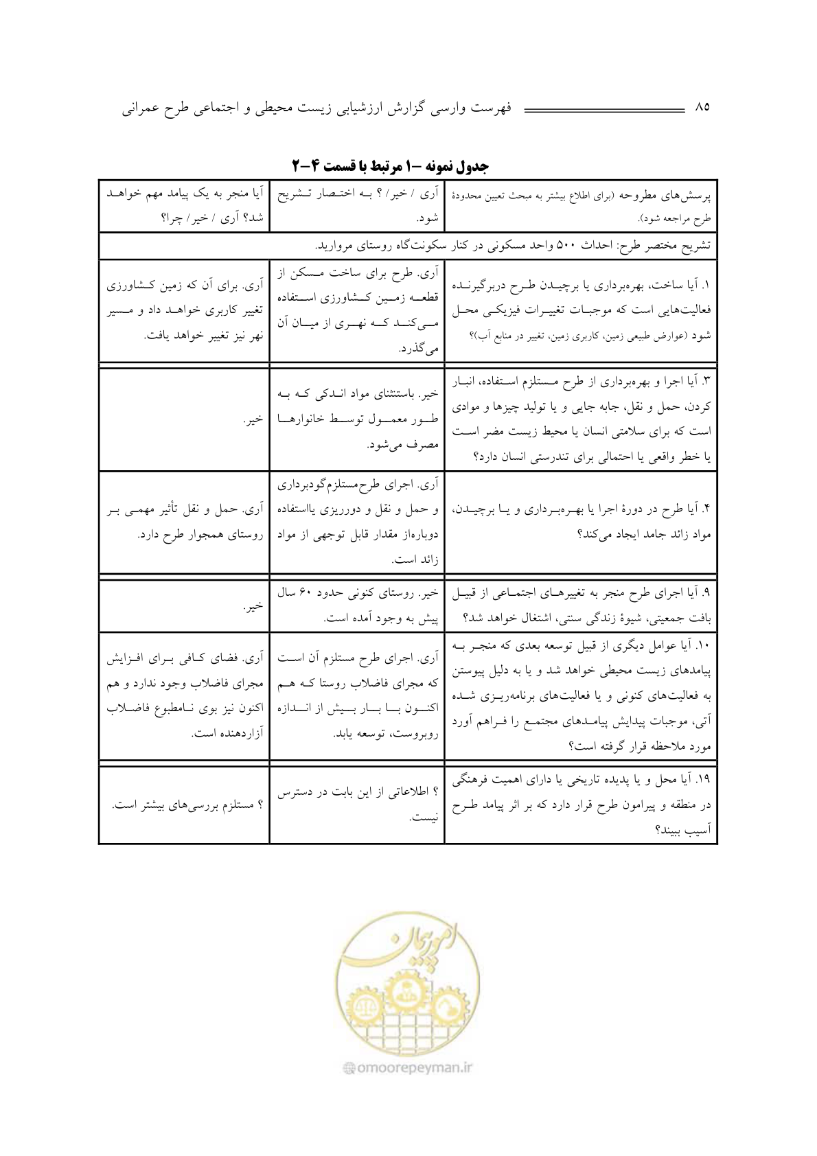 صفحه 87 از 136