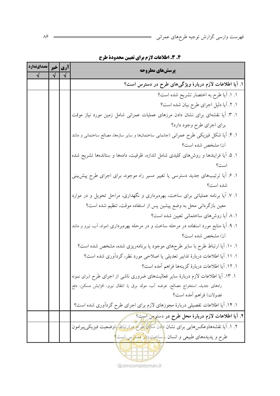 صفحه 88 از 136