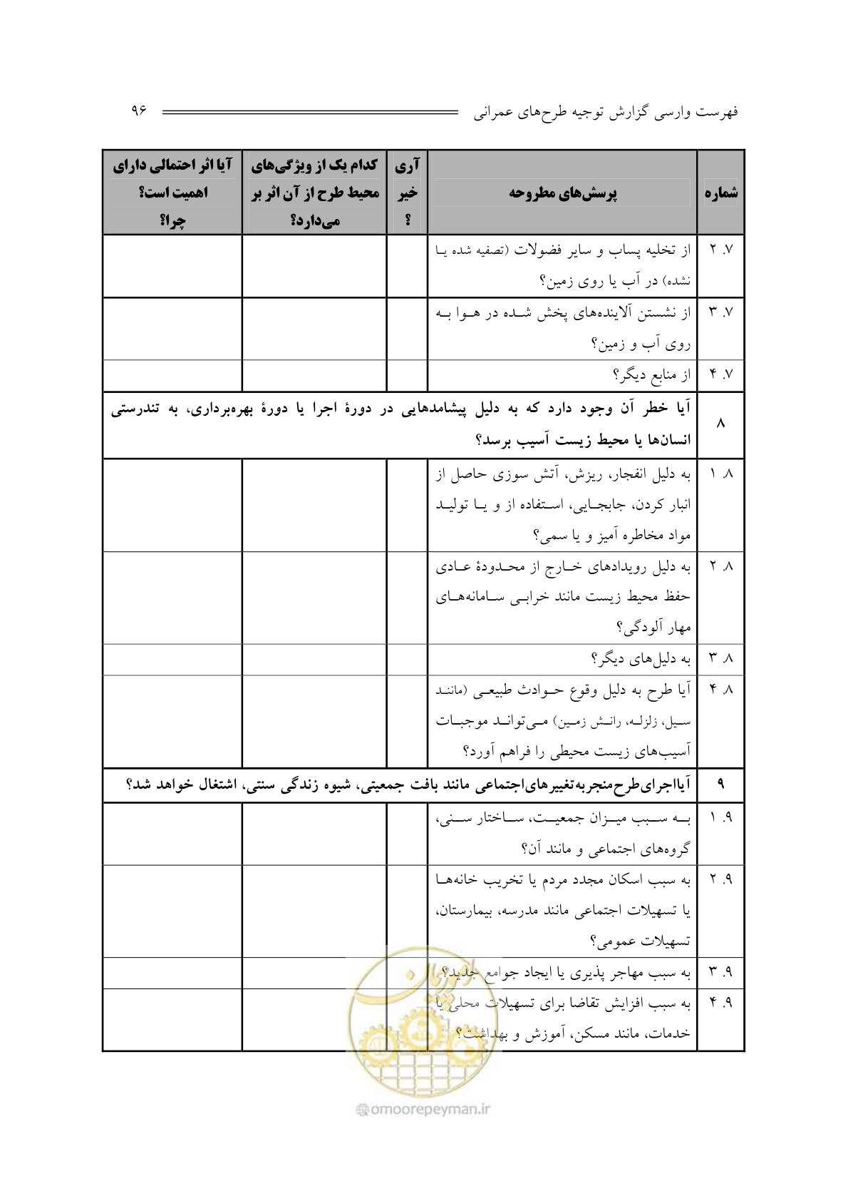 صفحه 98 از 136