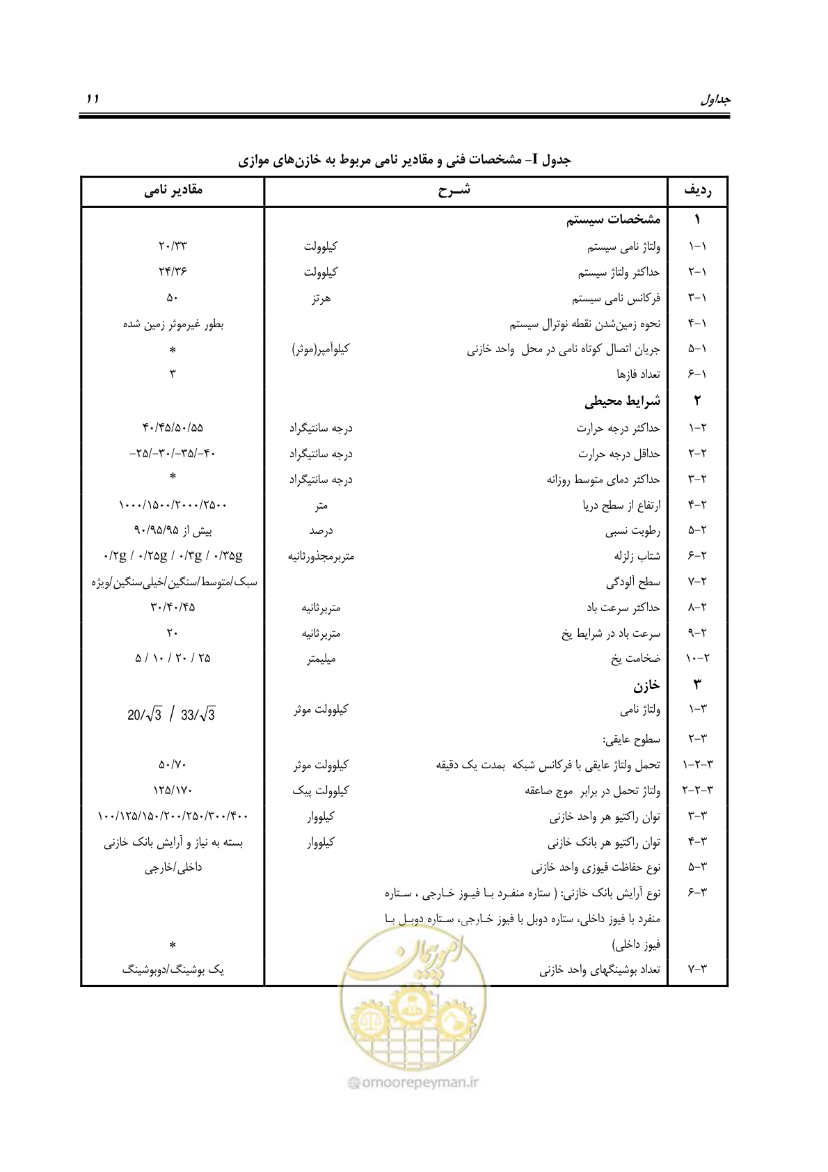 صفحه 24 از 37