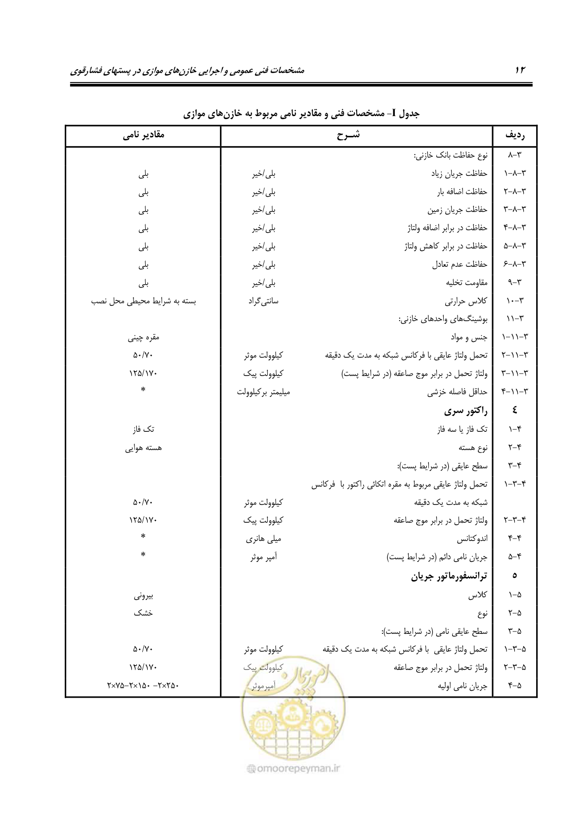 صفحه 25 از 37