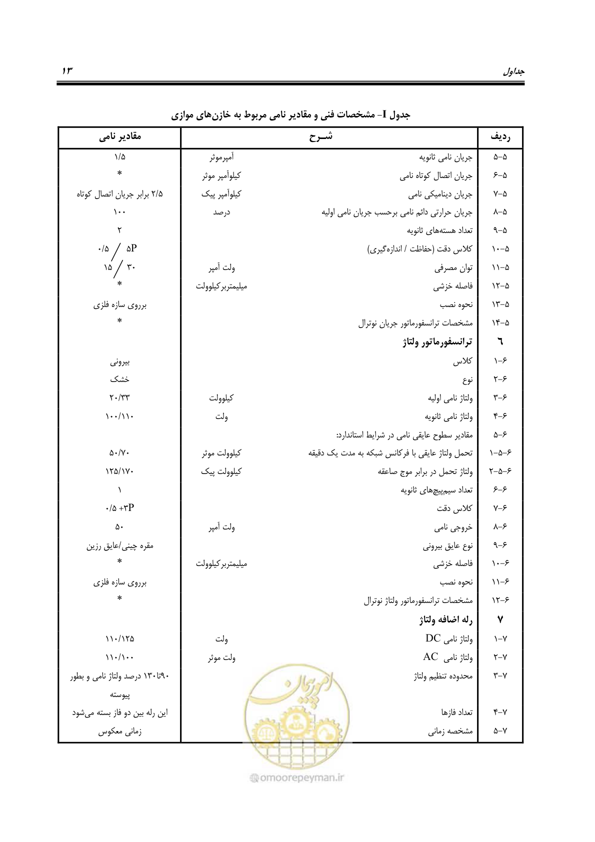 صفحه 26 از 37