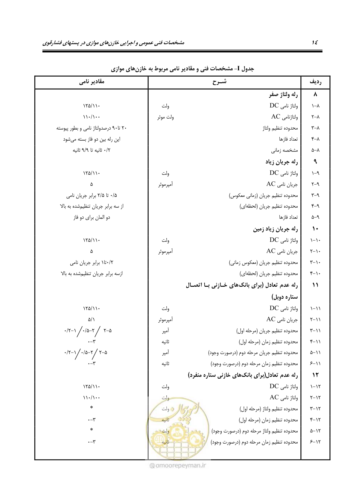 صفحه 27 از 37
