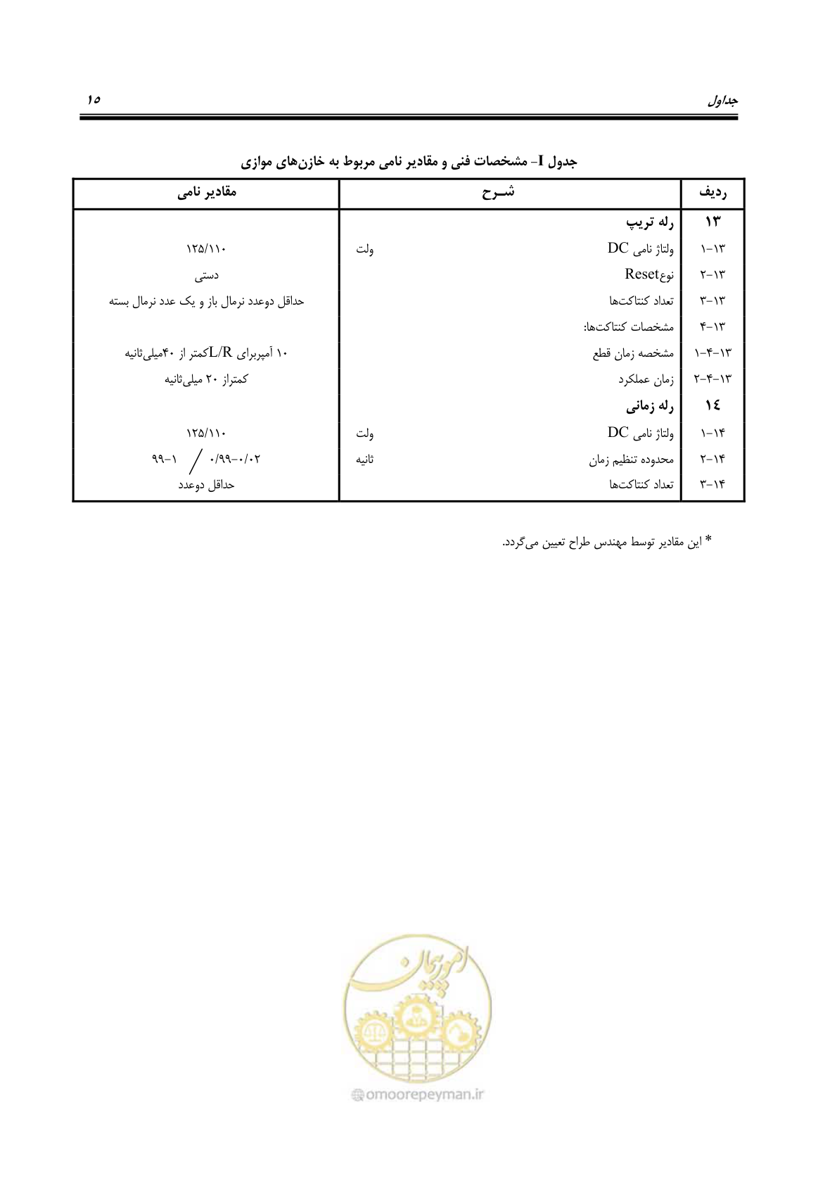 صفحه 28 از 37