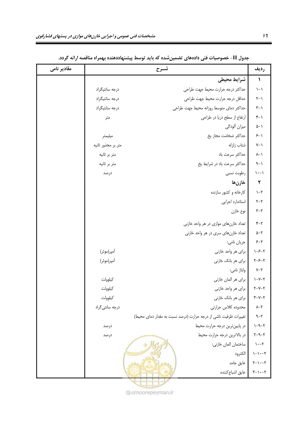 صفحه 29 از 37