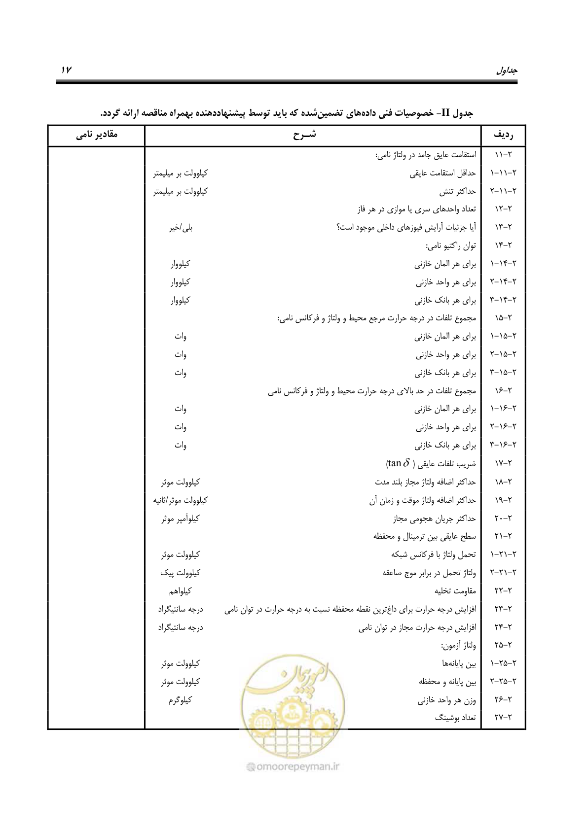 صفحه 30 از 37