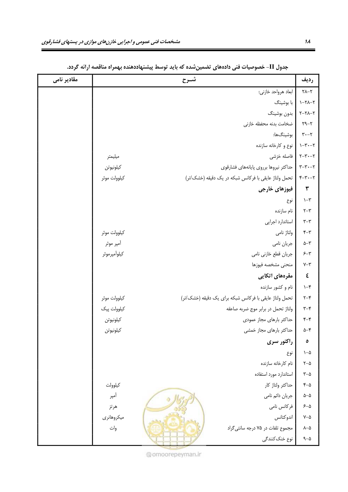 صفحه 31 از 37