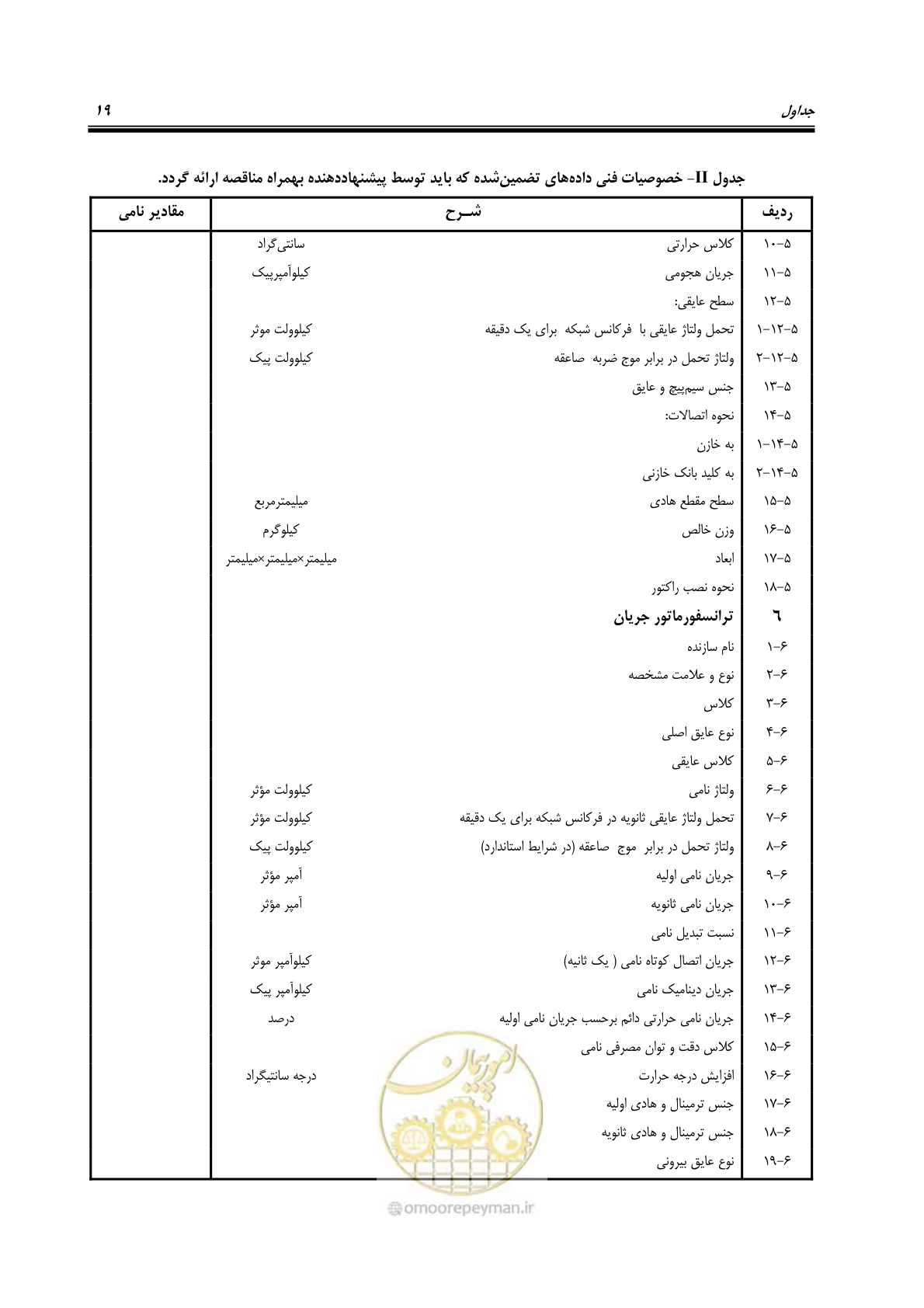 صفحه 32 از 37