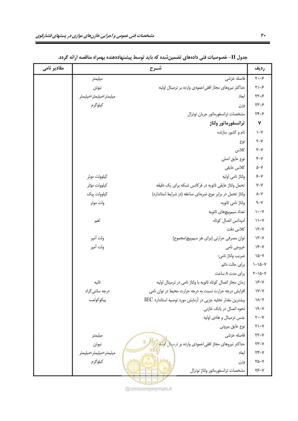 صفحه 33 از 37