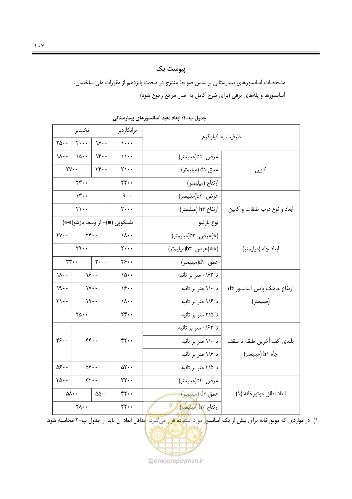 صفحه 122 از 139