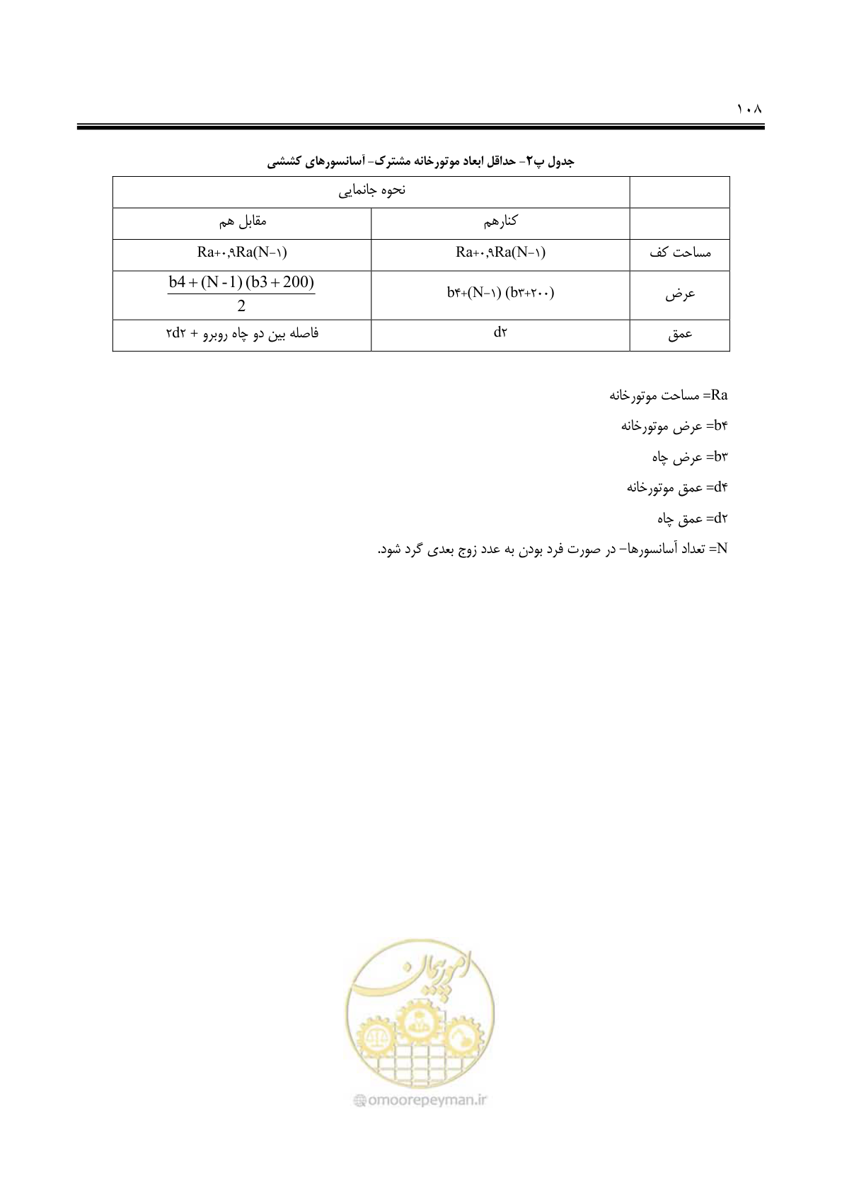صفحه 123 از 139