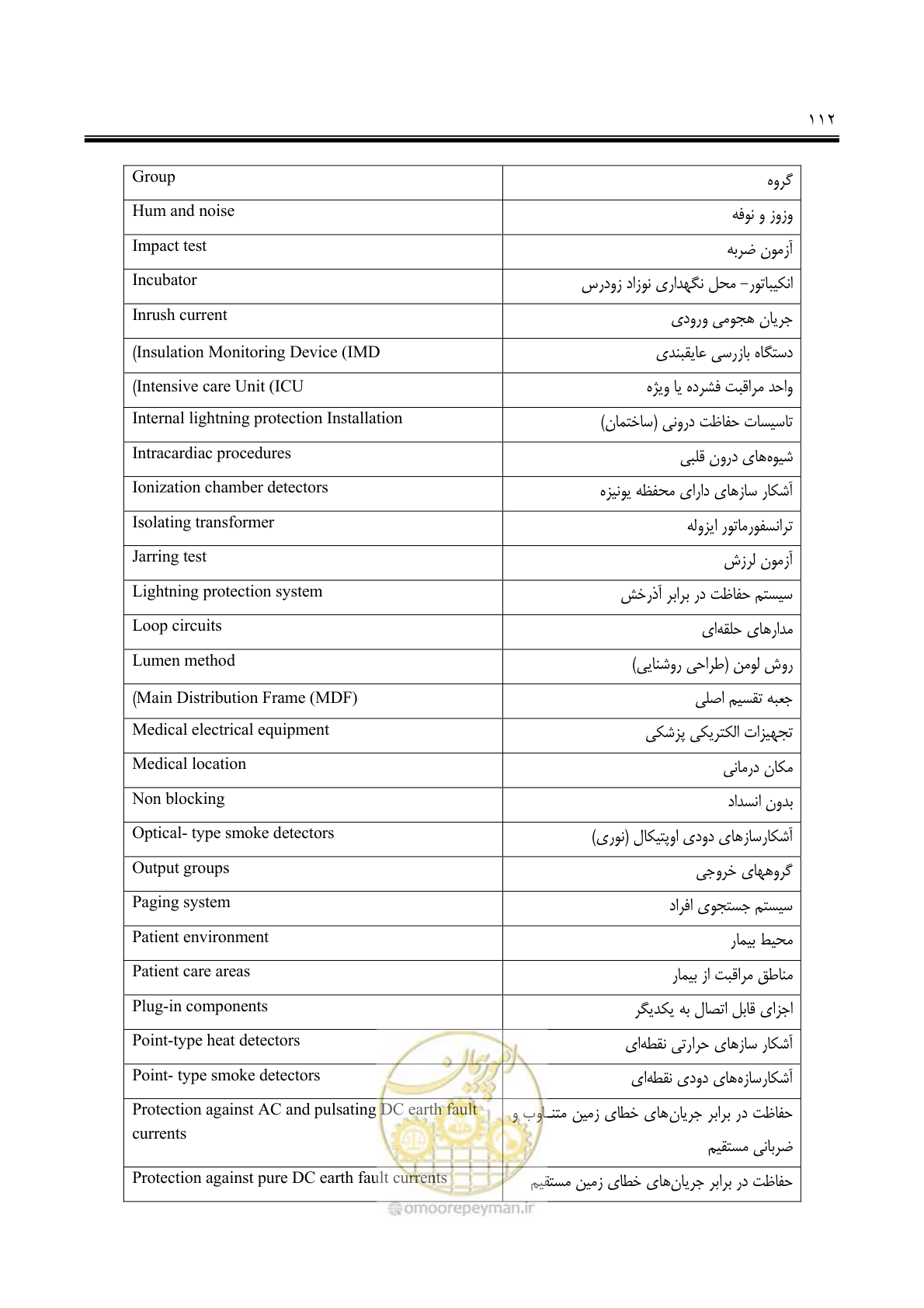 صفحه 127 از 139