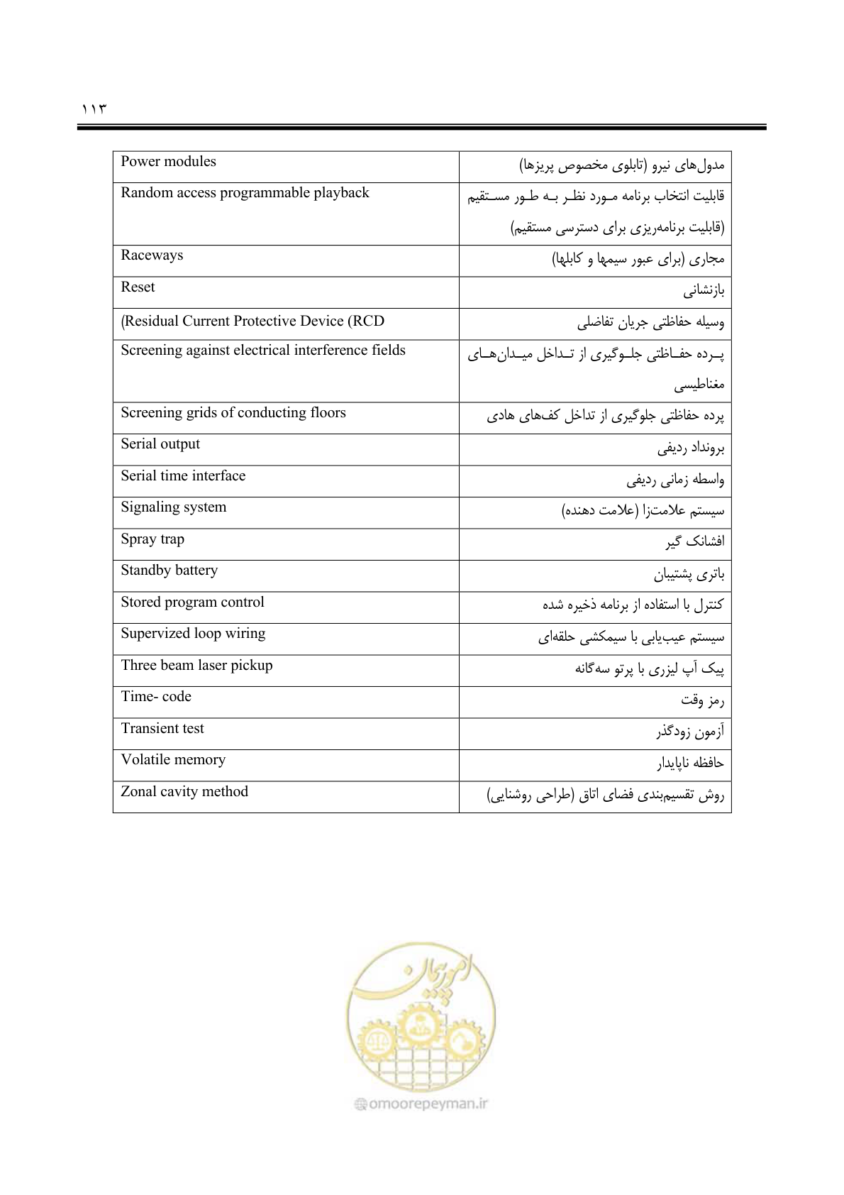 صفحه 128 از 139