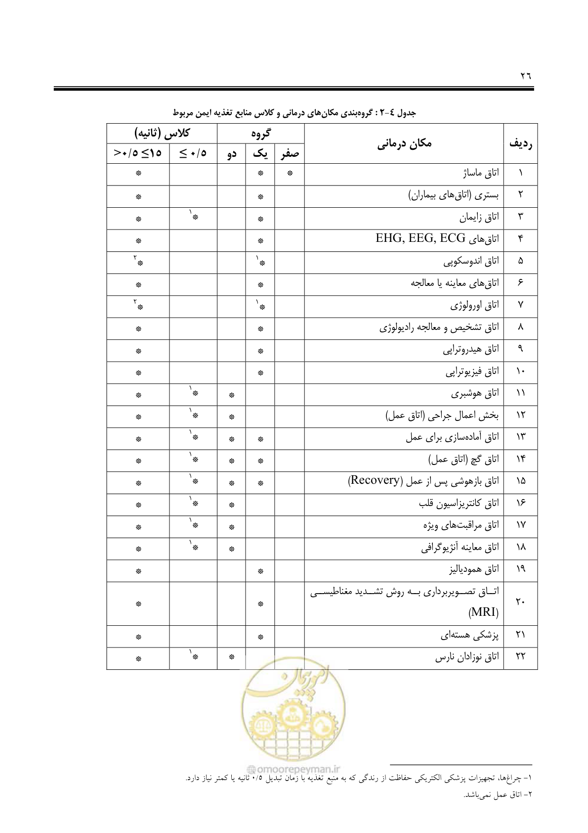 صفحه 41 از 139