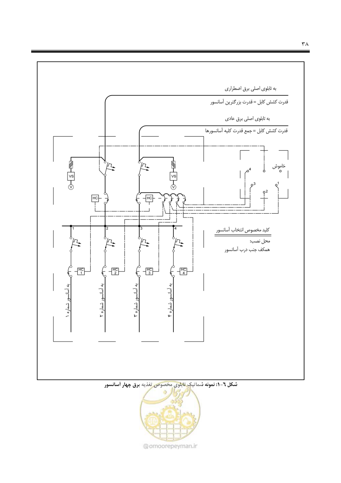 صفحه 53 از 139