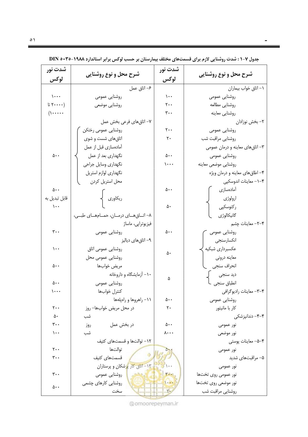 صفحه 66 از 139