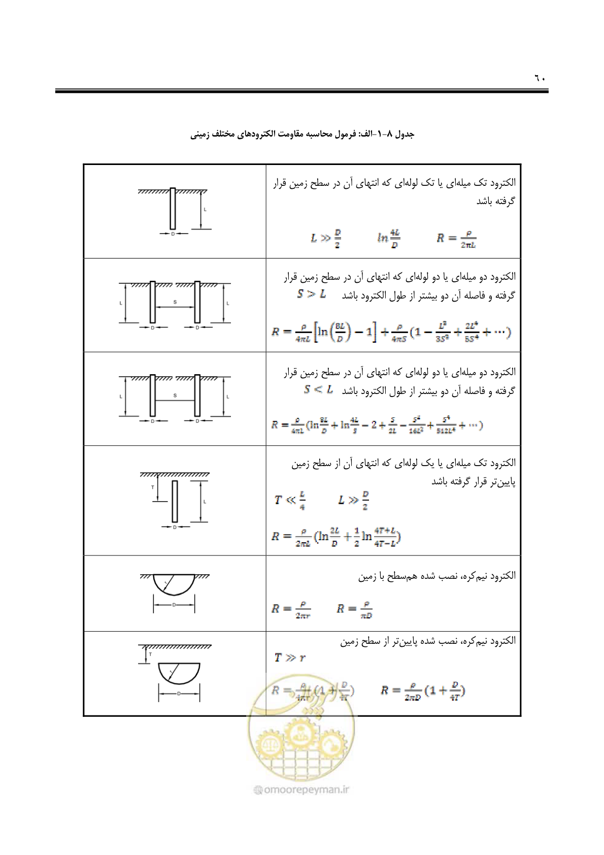 صفحه 75 از 139