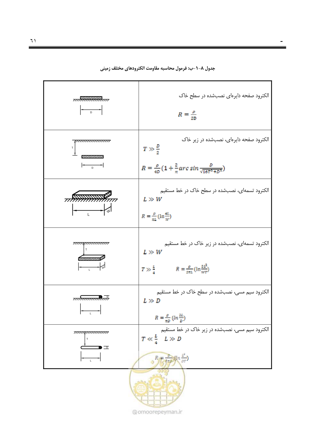 صفحه 76 از 139