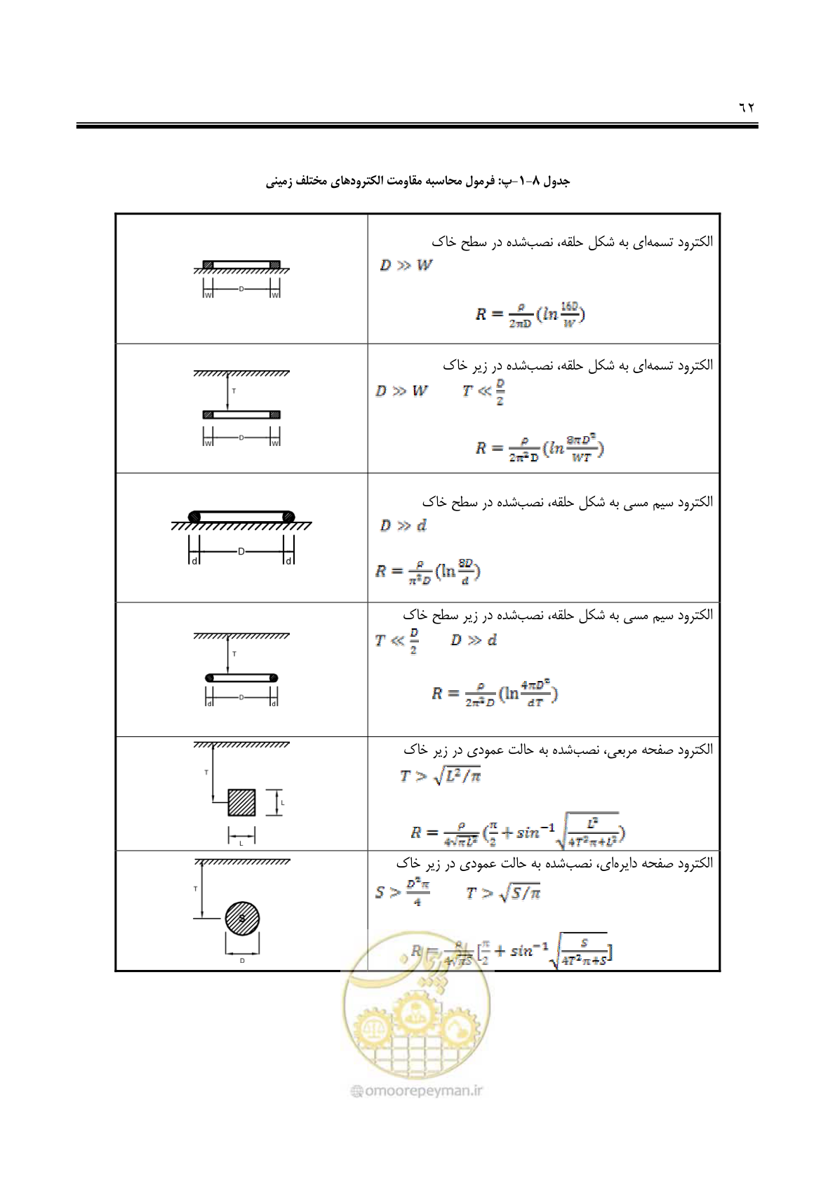 صفحه 77 از 139