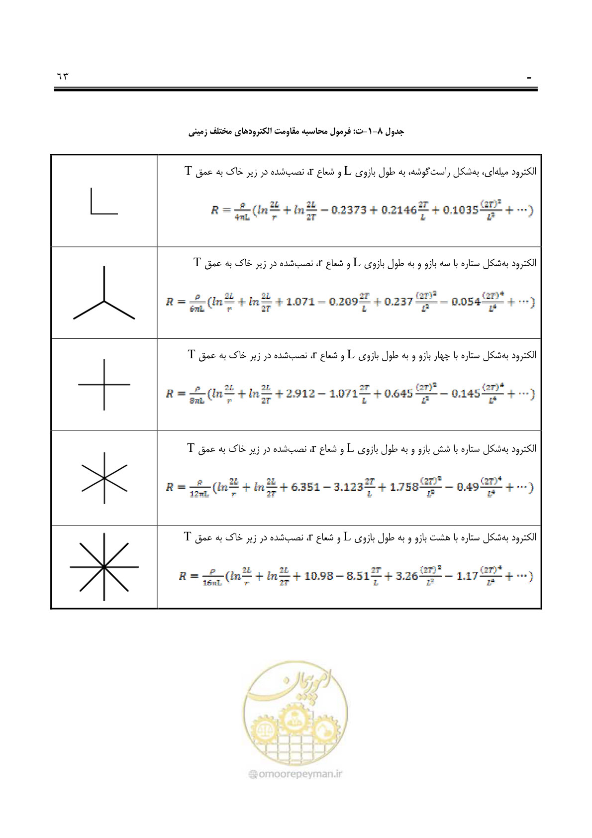 صفحه 78 از 139