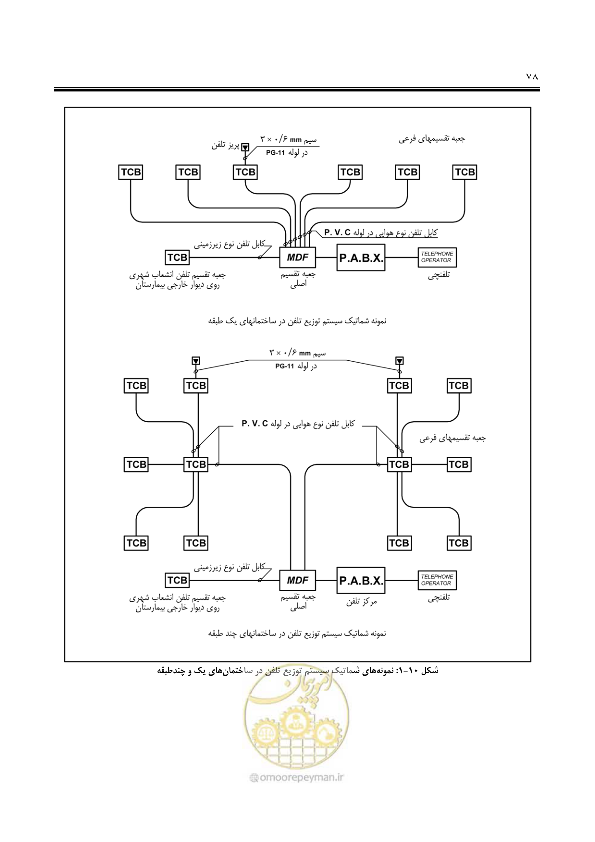 صفحه 93 از 139