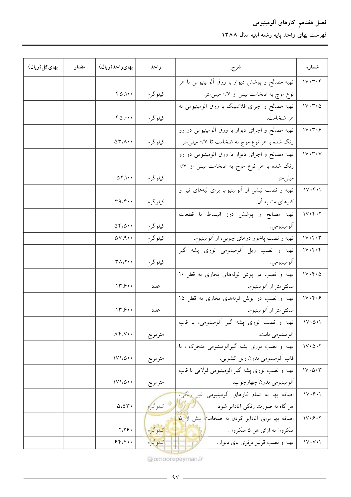 صفحه 100 از 170