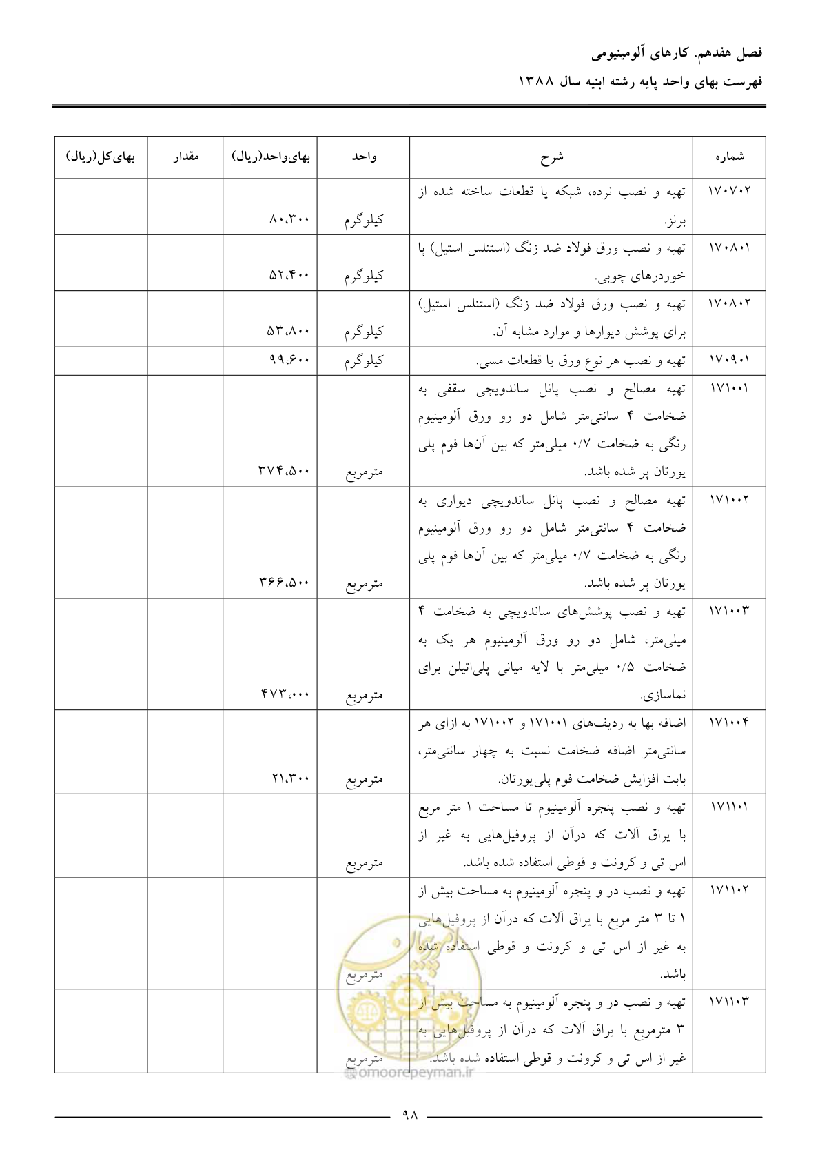 صفحه 101 از 170