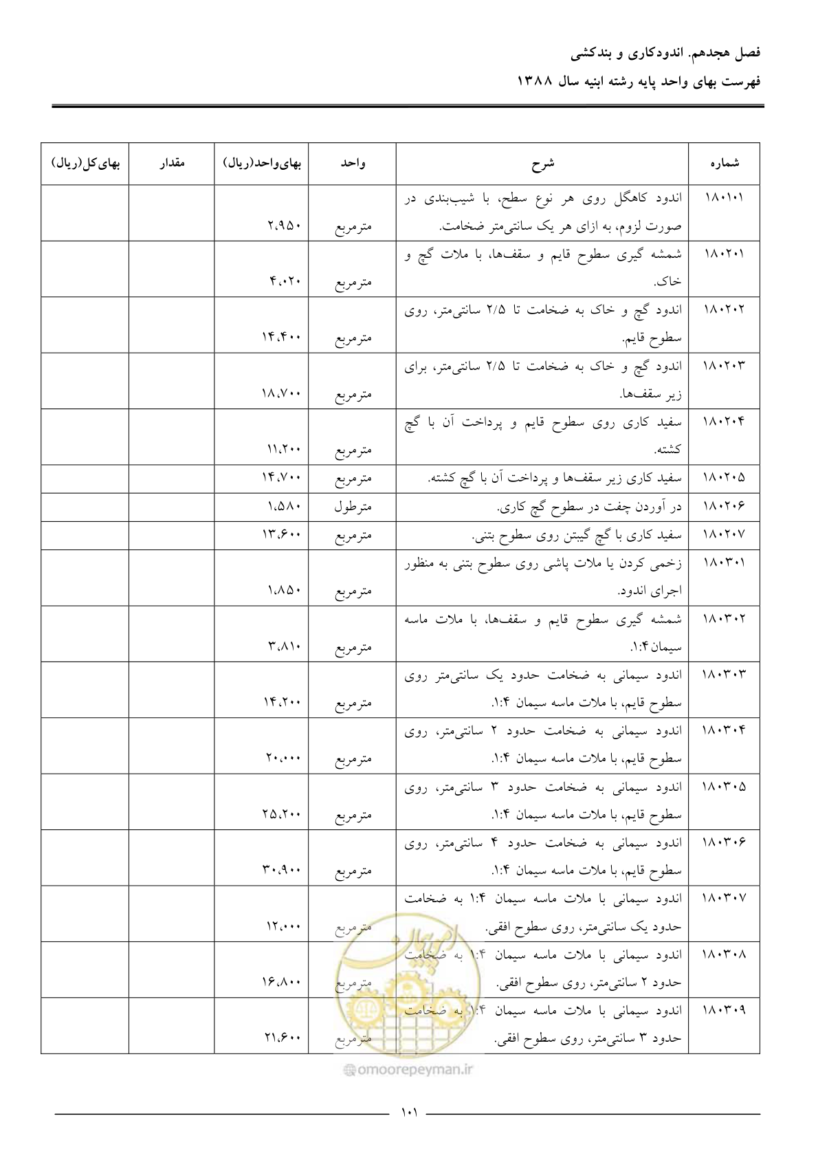 صفحه 104 از 170