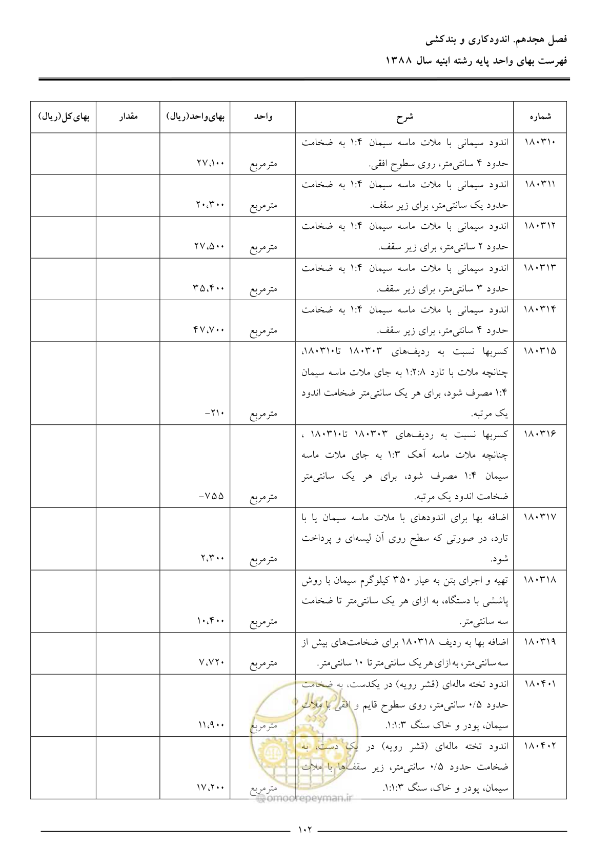 صفحه 105 از 170