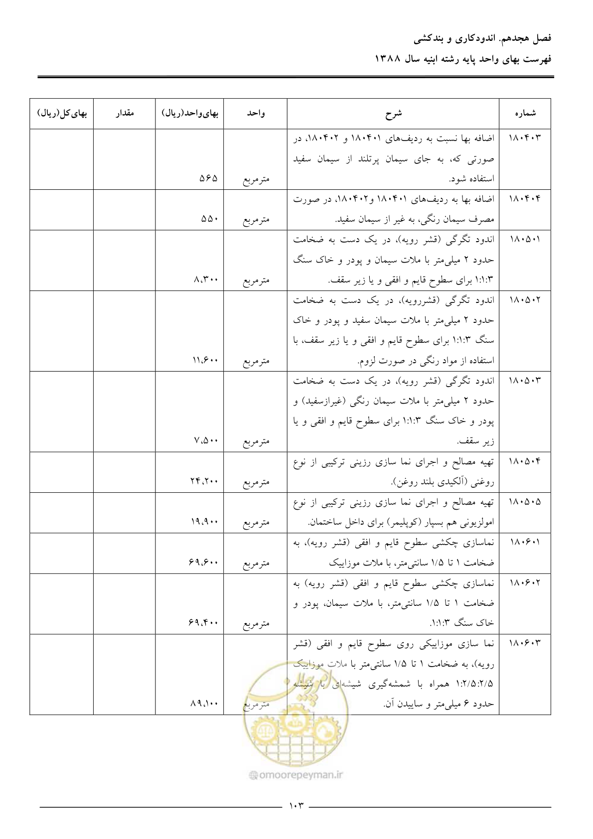 صفحه 106 از 170