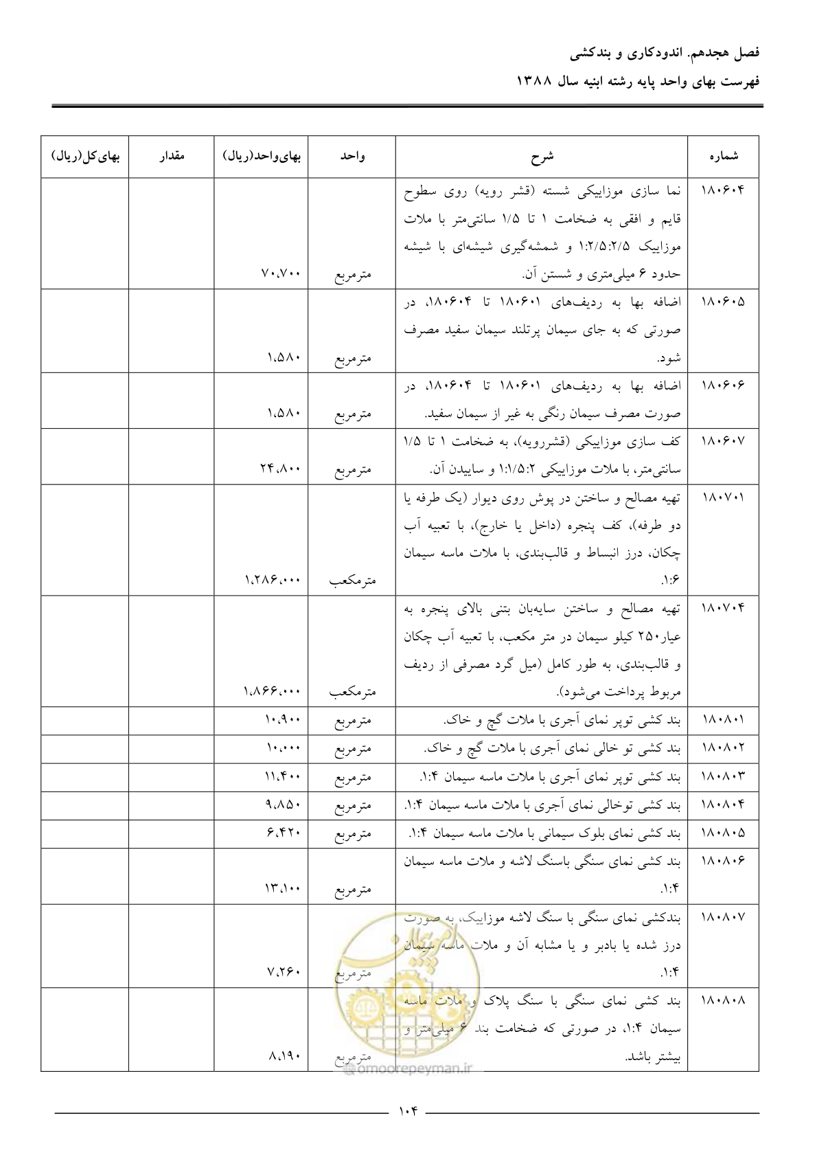 صفحه 107 از 170