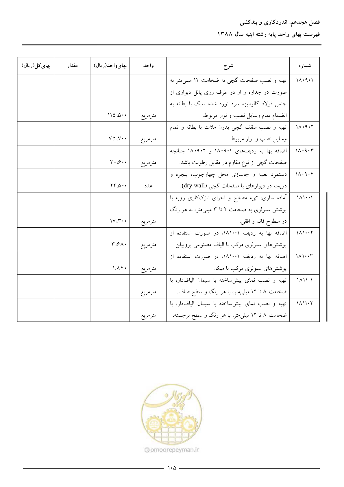 صفحه 108 از 170